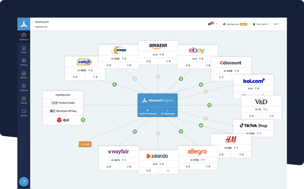 Scaling ecommerce with multichannel software